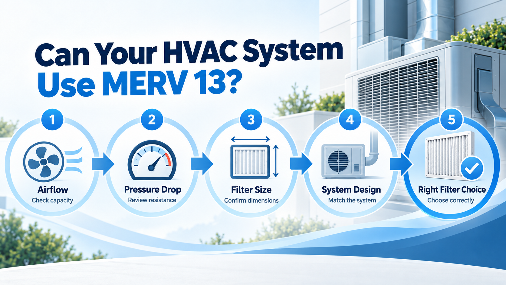 HVAC system compatibility checklist for using a MERV 13 air filter MERV 13 エア フィルターを使用するための HVAC システム互換性チェックリスト