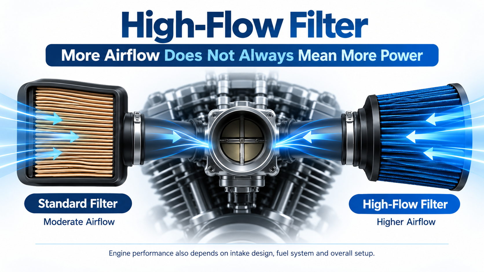 High-flow motorcycle air filter airflow and filtration principle 高流量オートバイエアフィルターの空気流と濾過原理