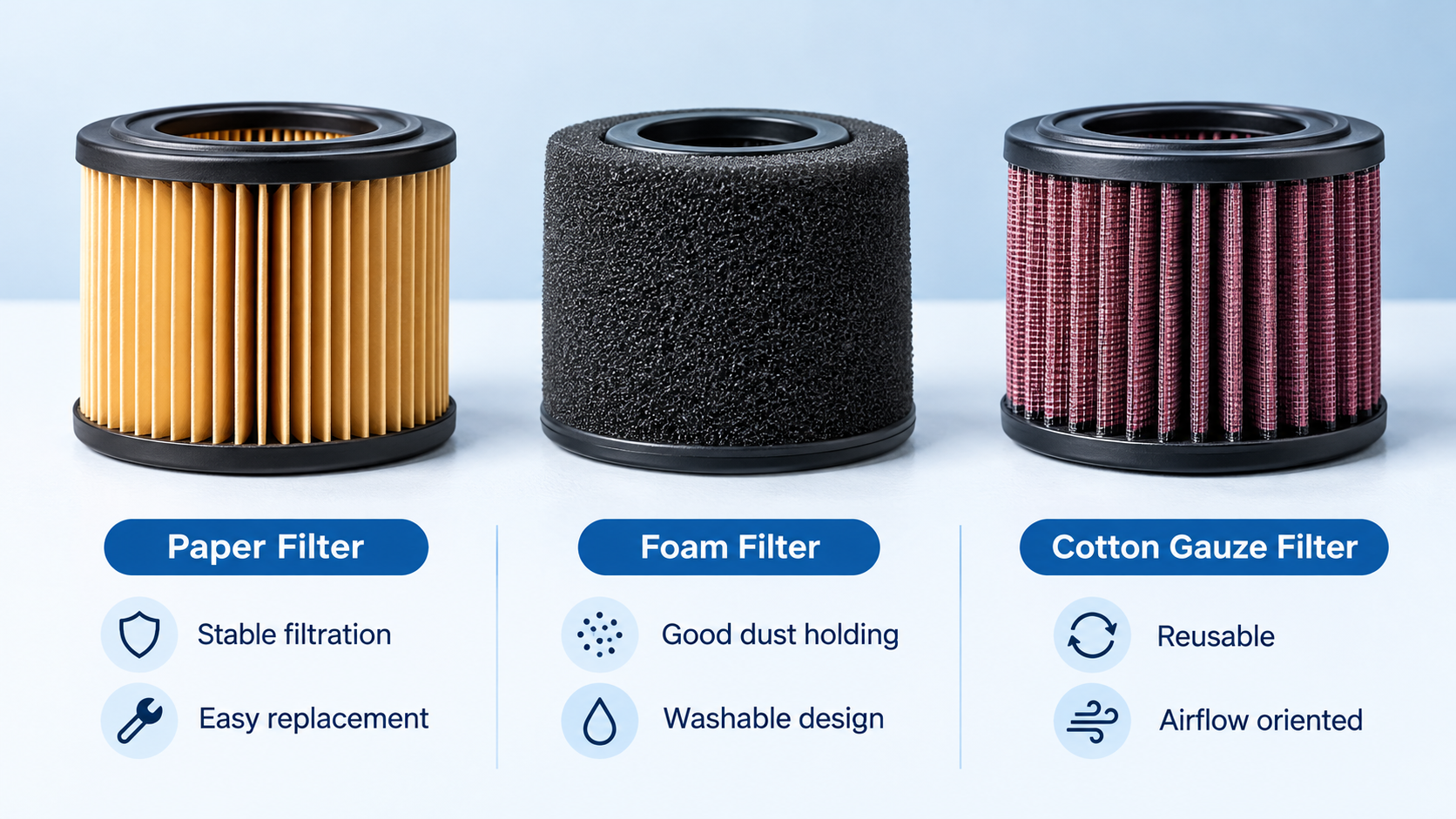 Paper foam and cotton gauze motorcycle air filter media comparison バイク用エアフィルターメディアの紙フォームと綿ガーゼの比較