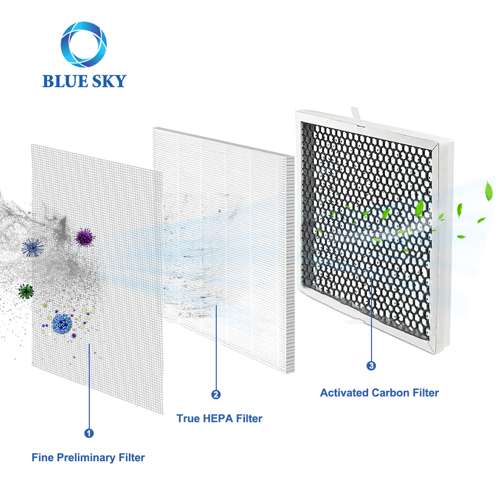 Bluesky True H13 活性炭フィルター交換用 MOOKA FAMILY E-300L 空気清浄機部品