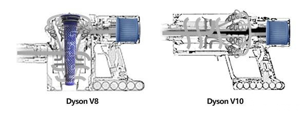 ダイソン掃除機ポストモーターフィルター