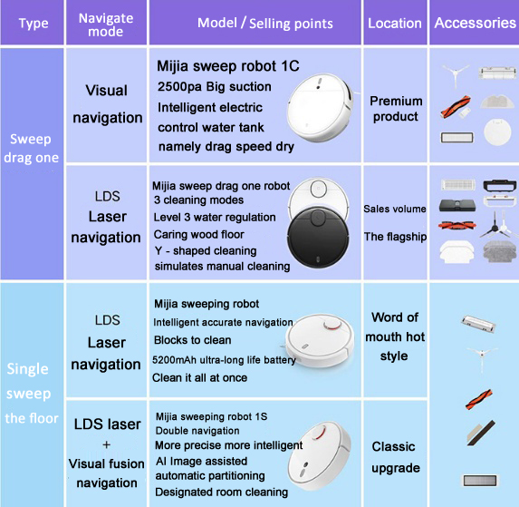 Xiaomi ロボット掃除機交換用アクセサリー