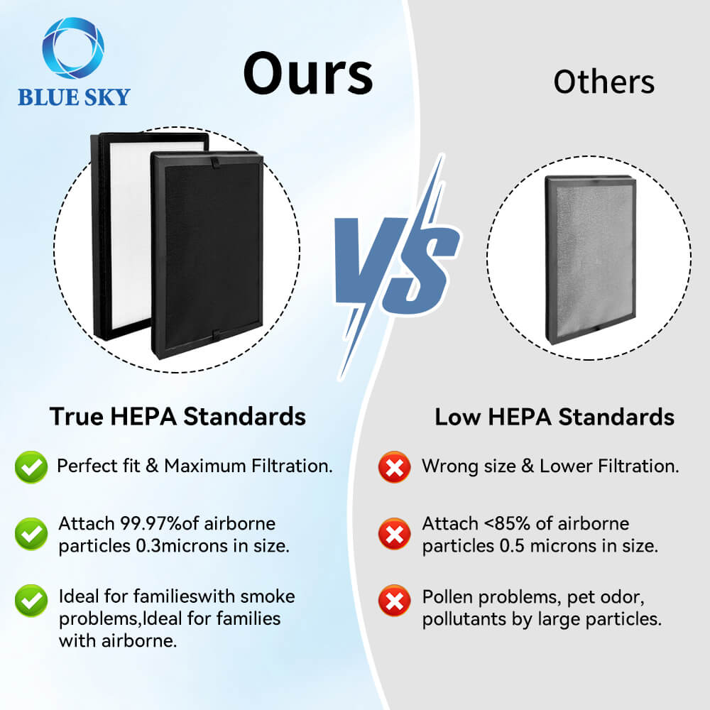 ECOSELF 空気清浄機用 HAP602 HEPA 活性炭交換フィルター - 高効率の臭気と粒子の除去