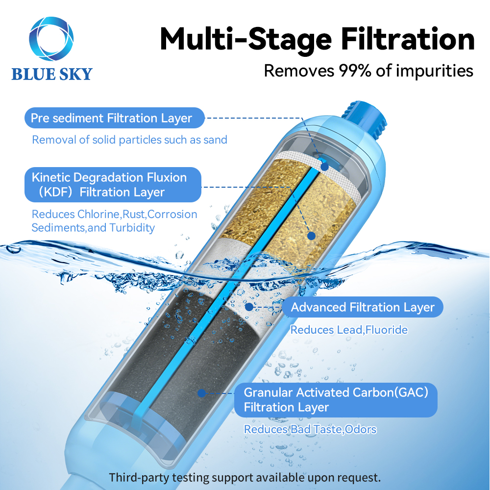 RV インライン浄水フィルター交換 Camco 40043 と互換性ありカスタマイズ可能